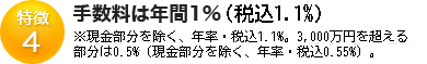 特徴4 手数料は年間1% 