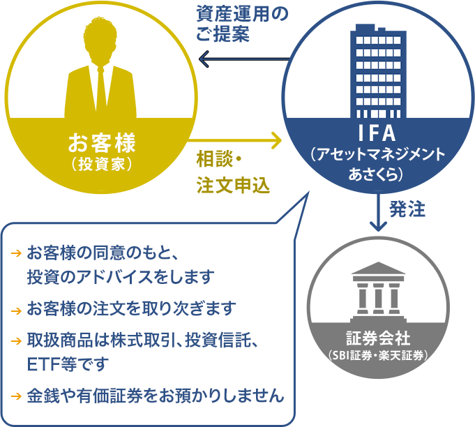 IFAとは